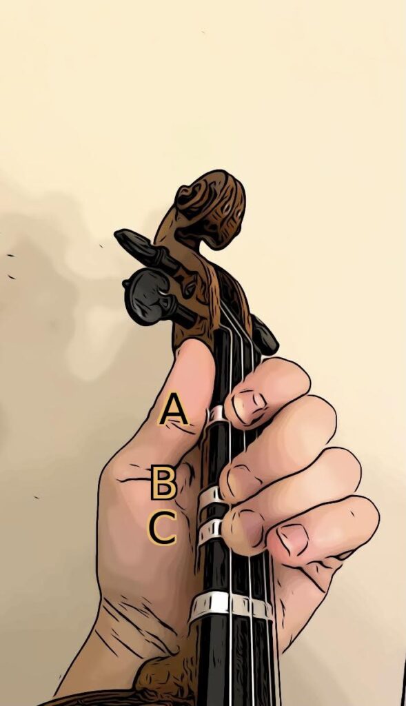 Violin G String Notes And Fingering Theviolinlessons