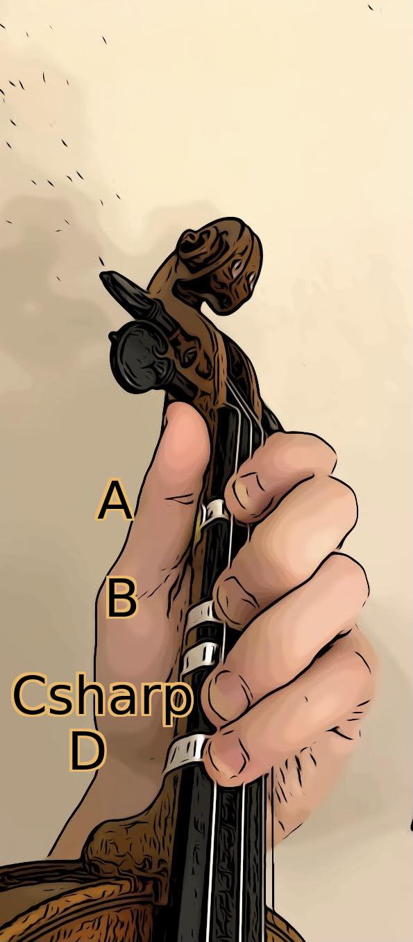 Violin G String Notes And Fingering Theviolinlessons