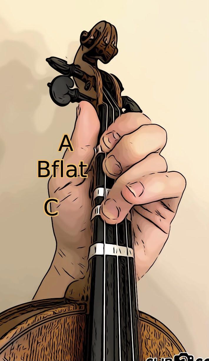 Violin G String Notes And Fingering Theviolinlessons