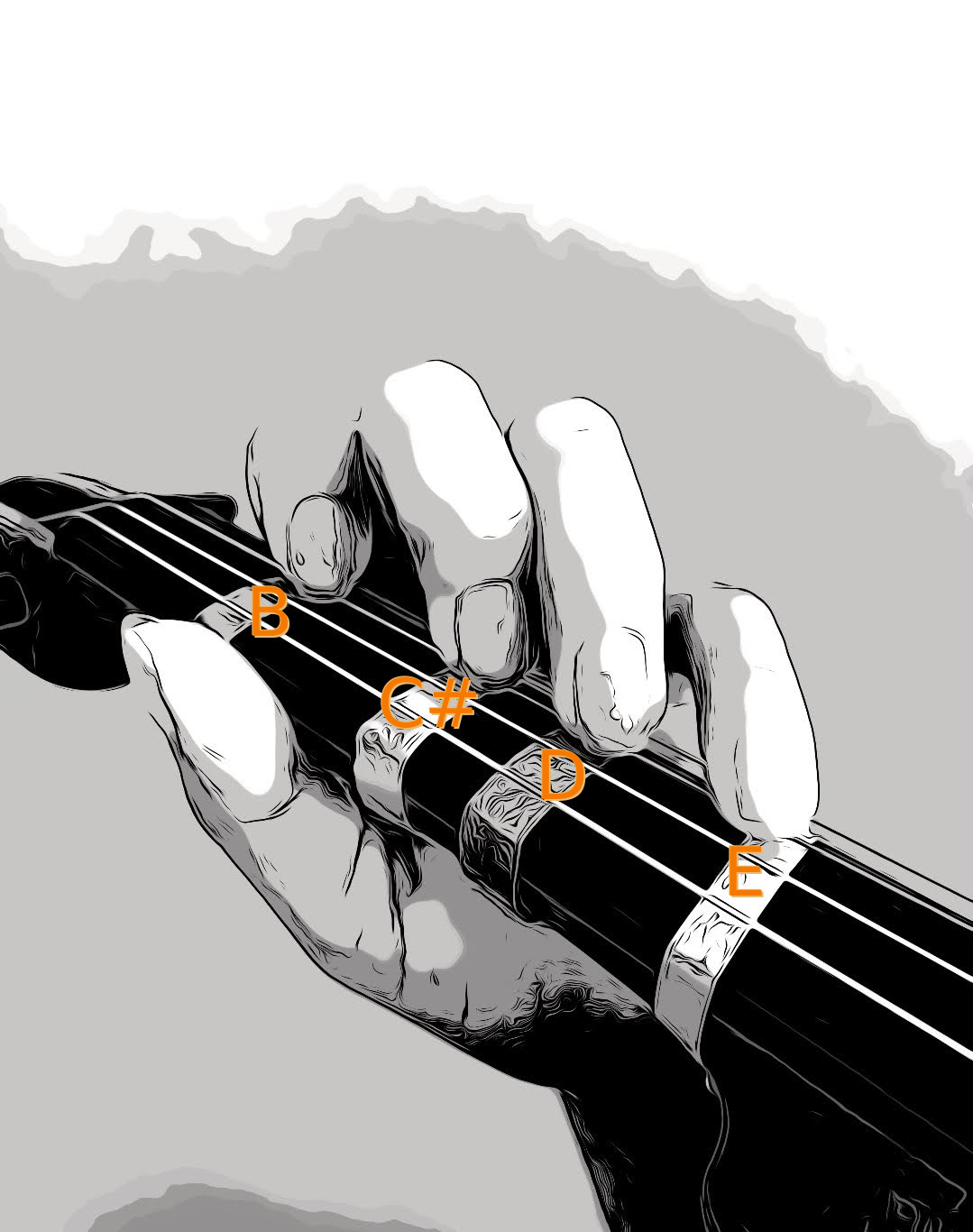 Violin Fingering Notes And Finger Placement On A String