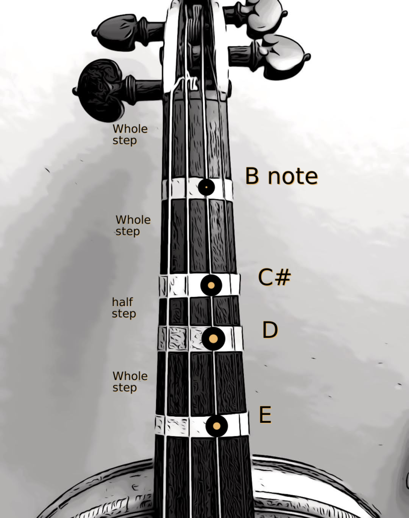 violin note chart