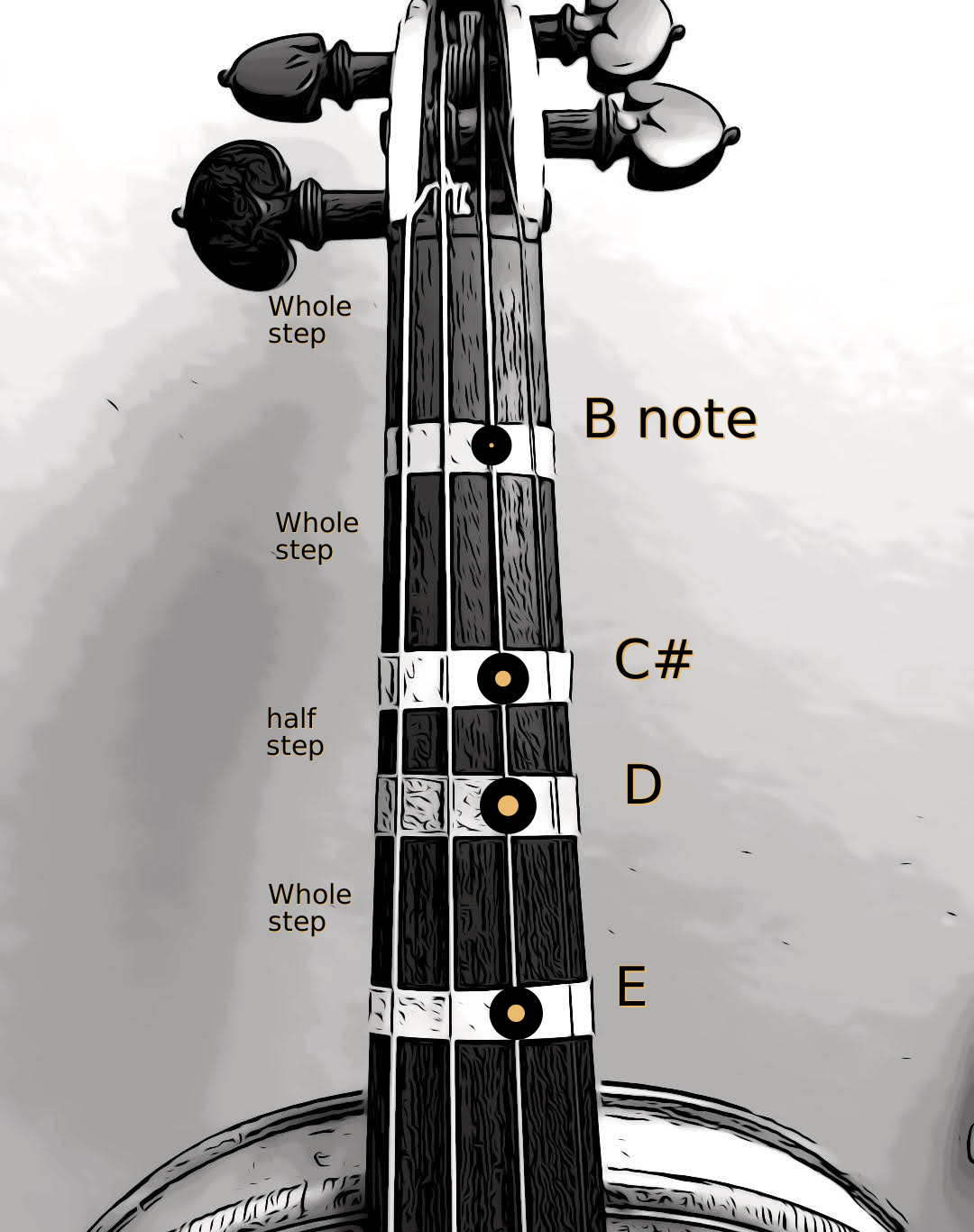 violin note chart inverted for left handed