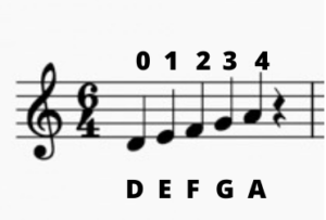 Violin D string notes