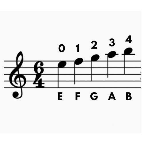 Violin String Notes And Fingering |